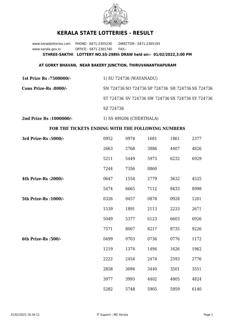 Kerala Lottery Results - Sthree-Sakthi